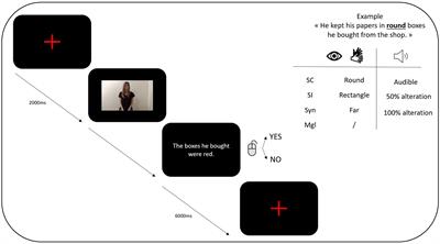 Covert Attention to Gestures Is Sufficient for Information Uptake